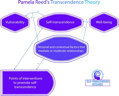 The Essence of Self-Transcendence: A Profound Journey of Self-Exploration