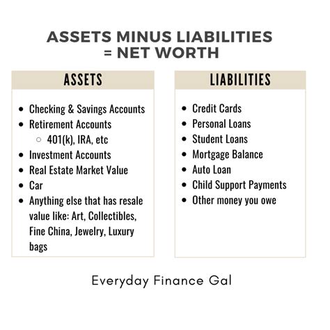 The Estimated Value of Sanny Luke's Financial Assets