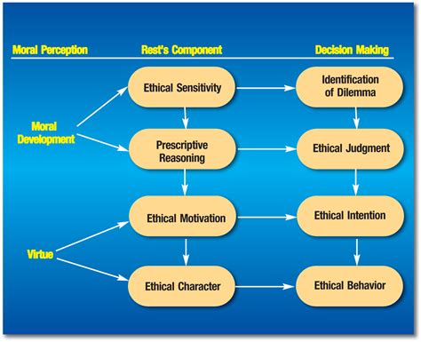 The Ethical Dilemma: Should Scientists Pursue Reviving the Deceased?