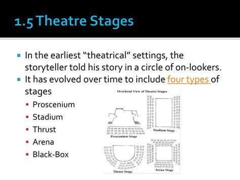 The Ever-Changing Landscape: The Progression of Theater