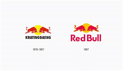 The Evolution and Origins of Red Bull