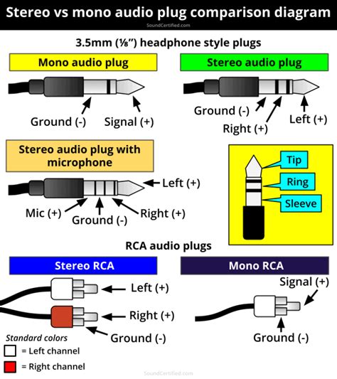 The Evolution of Audio: From Mono to Stereo