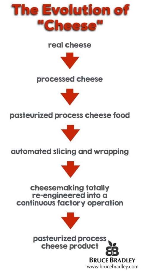 The Evolution of Cheese Recipes and Techniques