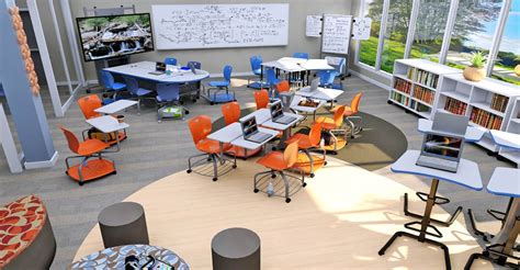 The Evolution of Classroom Design: From Rows to Collaborative Spaces