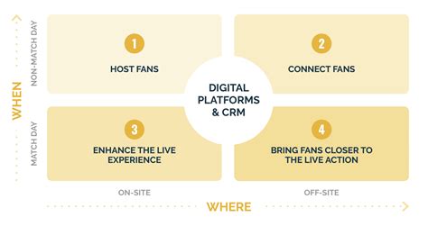 The Evolution of Fan Engagement in the World of Professional Basketball