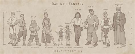 The Evolution of Fantasy Racing: A World of Excitement to Explore