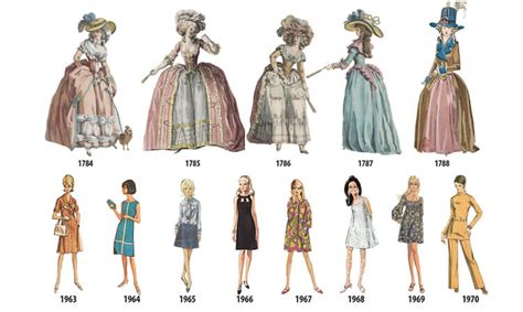 The Evolution of Helen Hanson's Style and Fashion