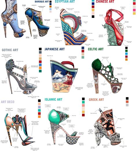 The Evolution of High Heels: From Function to Fashion Statement