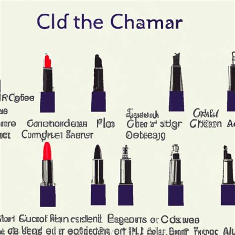 The Evolution of Lipstick: Tracing its Origins from Ancient Egypt to Modern Times