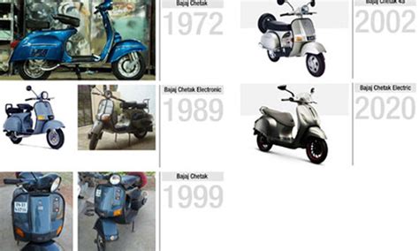 The Evolution of Majestic Two-Wheelers: A Brief Chronicle