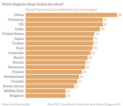 The Evolution of Market Rooms: From Local Markets to Global Online Shopping