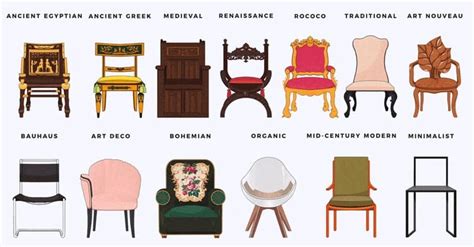 The Evolution of Modern Seating: From Ancient Times to the Present Day