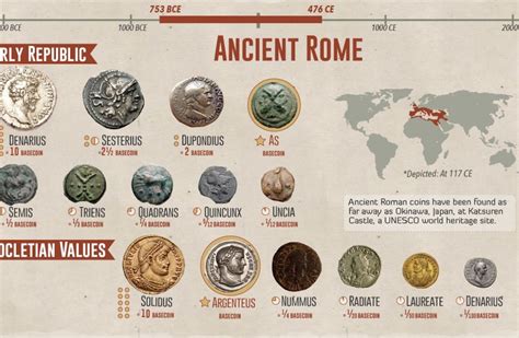 The Evolution of Money: Insights into History through Ancient Currencies