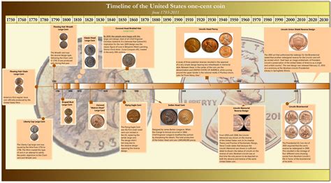 The Evolution of Money Storage: Tracing the Timeline of Coin Containers