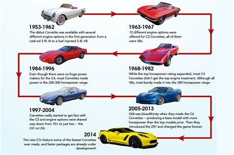 The Evolution of Motorsports: From Horsepower to Hybrid