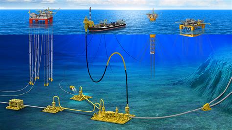 The Evolution of Offshore Drilling: From Traditional Platforms to Deepwater Operations