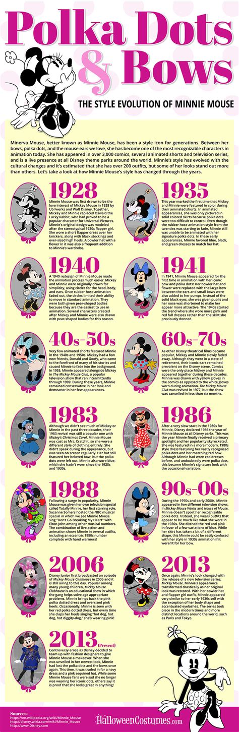 The Evolution of Polka Dots: From Minnie Mouse to the Runway