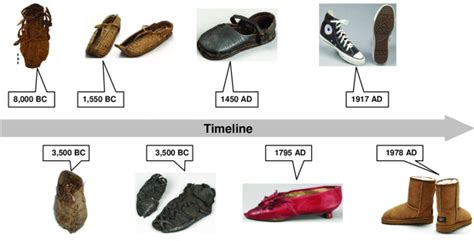 The Evolution of Rubber Footwear: From Industrial to Fashion Statement