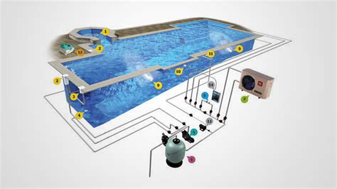 The Evolution of Swimming Pool Filtration Systems