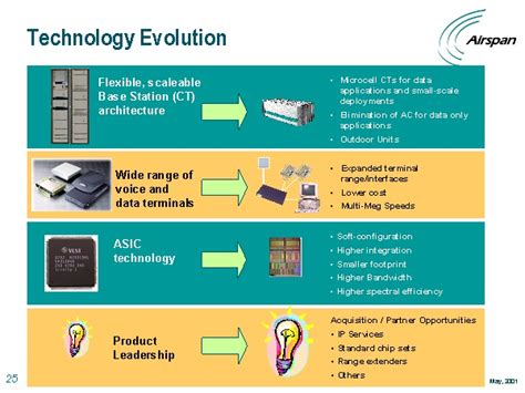 The Evolution of Technology: Reminiscing the Absence of Screens