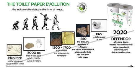 The Evolution of Technology in Enhancing the Toilet Paper Experience