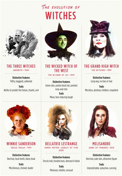 The Evolution of Vampiric Women in Literature and Cinema