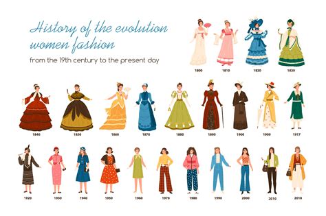 The Evolution of a Fashion Icon