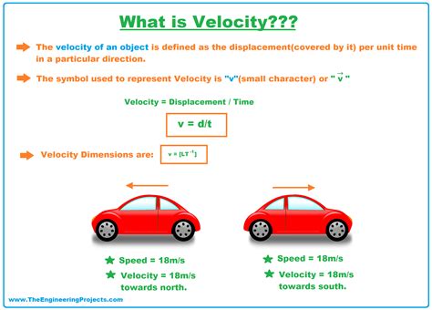 The Excitement of Velocity: Discovering the Symbolism Behind Swift Automobiles