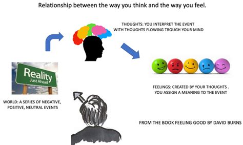 The Expression of Feelings: Revealing the Connection between Dream Petitions and Emotions