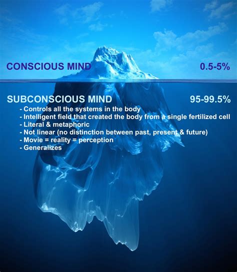 The Fascinating Connection Between Sleep, Aquatic Environment, and the Subconscious Mind