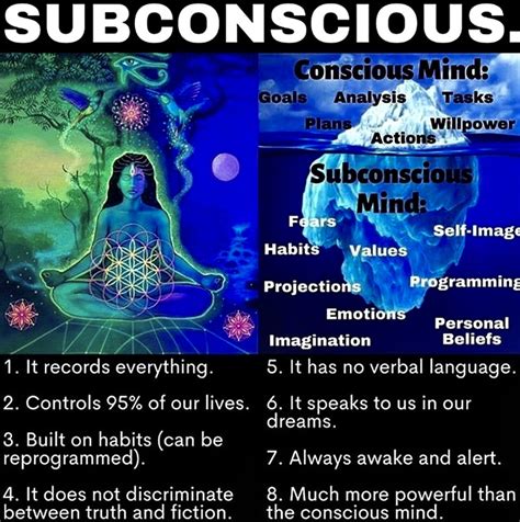 The Fascinating Link between Reptiles and the Subconscious Mind