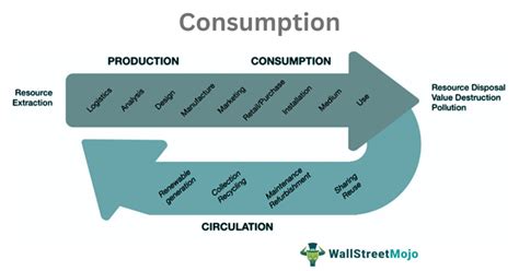 The Fascinating Meaning Behind Consuming