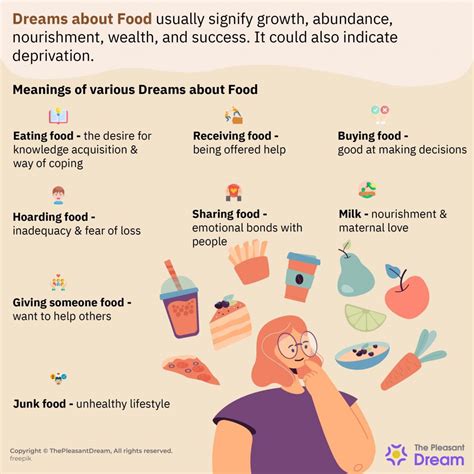 The Fascinating Psychodynamics of Food Dreams