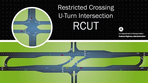 The Fascinating Significance of Crossing a restricted Pathway