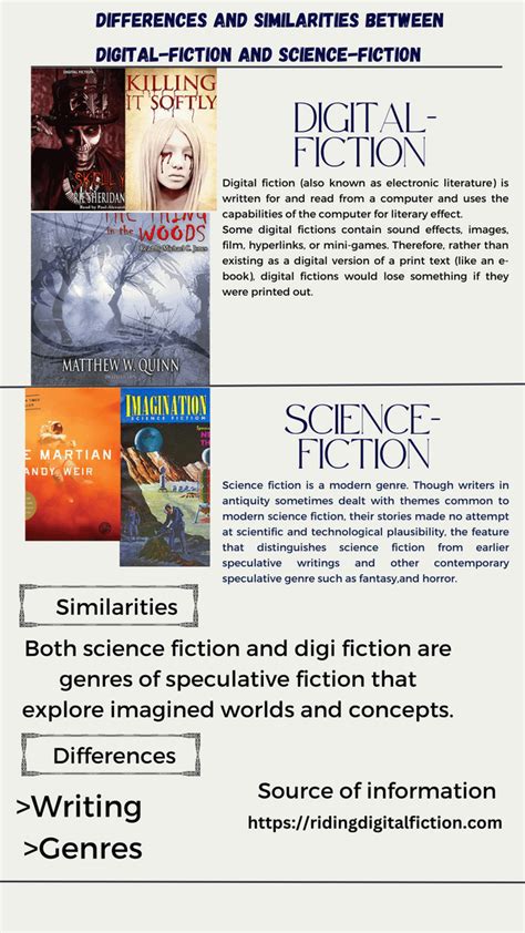 The Fascinating Similarities between Science and Fiction