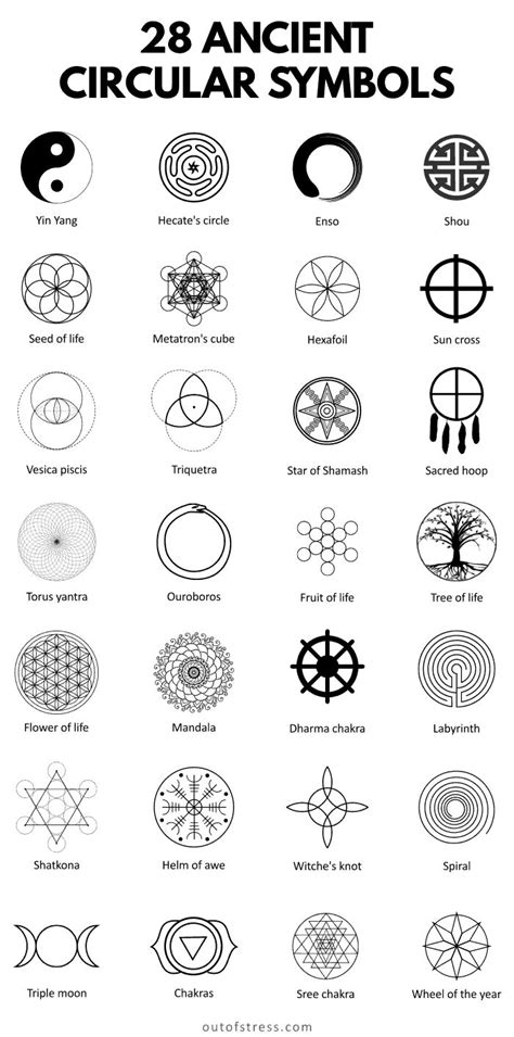 The Fascinating Symbolism Encircling Pale Circles