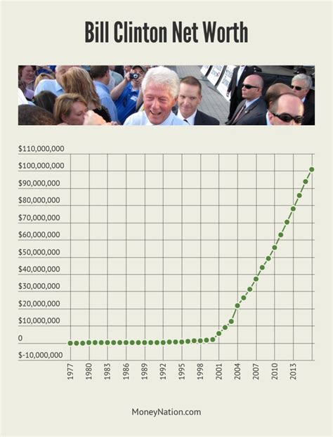 The Financial Aspect: Veronica Clinton's Net Worth
