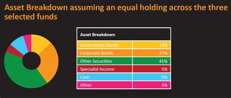 The Financial Breakdown: