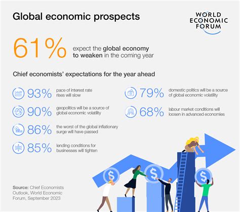 The Financial Outlook and Future Prospects