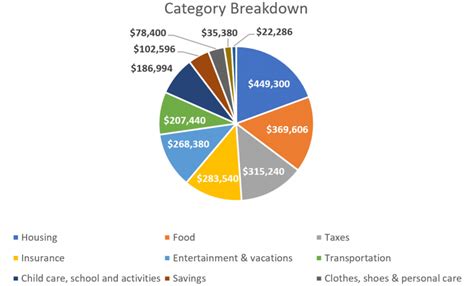 The Financial Realities: Planning for the Costs of Raising Multiple Children