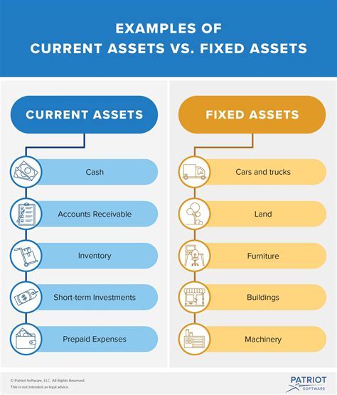 The Financial Side: Overall Assets and Business Ventures