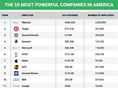 The Financial Success of a Prominent Figure in the Industry