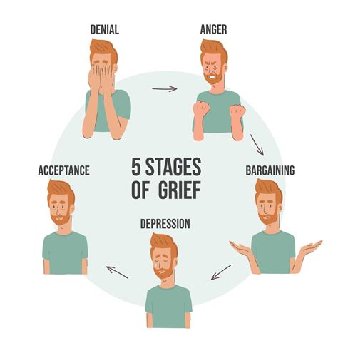 The Five Stages of Grief: Insights into the Healing Process