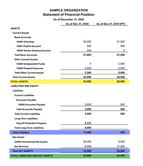 The Fluctuations in Lorette's Financial Position