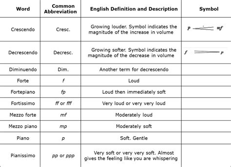 The Flute as a Symbol of Communication and Expression