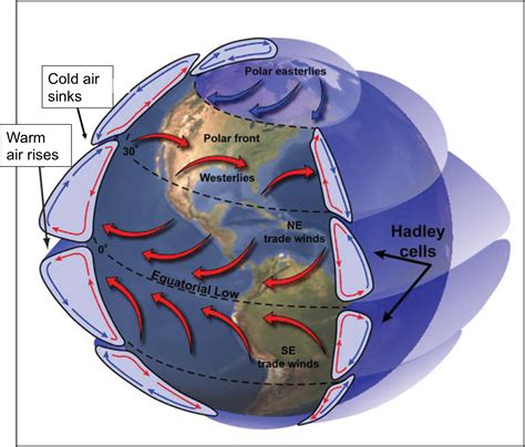 The Force of H2O: Analyzing Different Varieties of Aquatic Currents