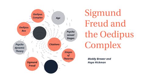 The Freudian Perspective: Decoding the Oedipus Complex