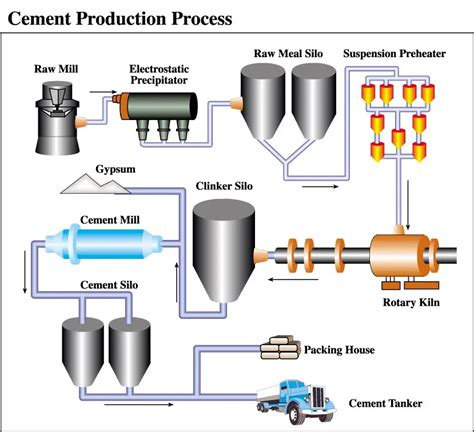 The Fundamentals of Blending Cement: A Step-by-Step Handbook