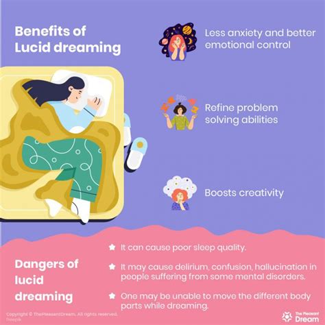 The Fundamentals of Lucid Dreaming and Its Advantages