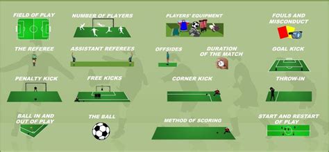 The Fundamentals of Soccer: An Introduction to the Game's Vital Rules and Regulations